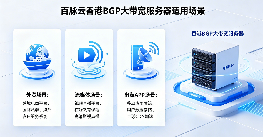 百脉云香港BGP大带宽云服务器：高频问答与深度解析